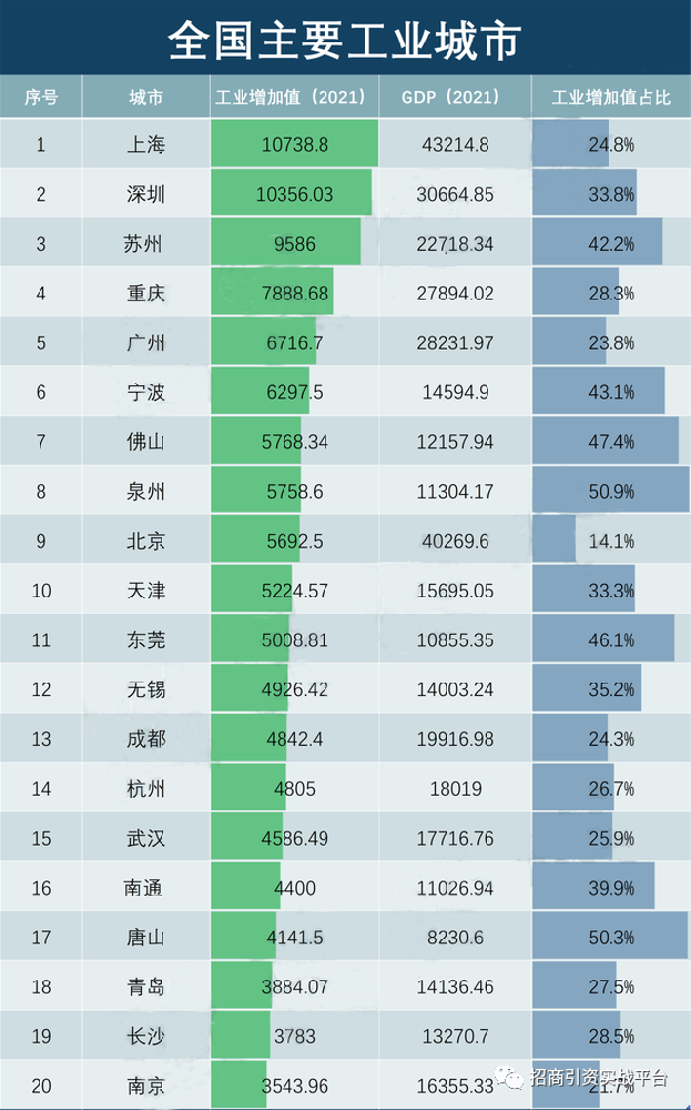 工业强市发展概况及制造业500强分布版图