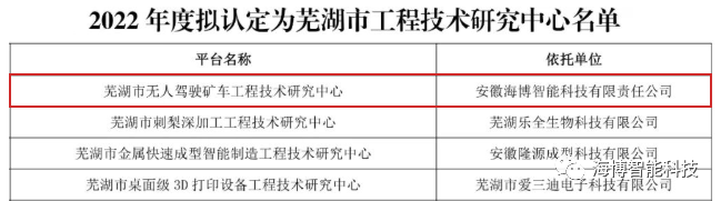 海博智能科技被成功认定为“芜湖市无人驾驶矿车工程技术研究中心